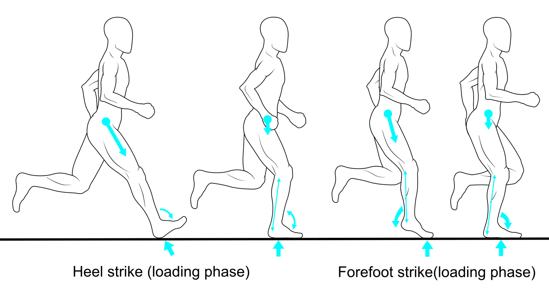 Heel strike or forefoot strike while running
