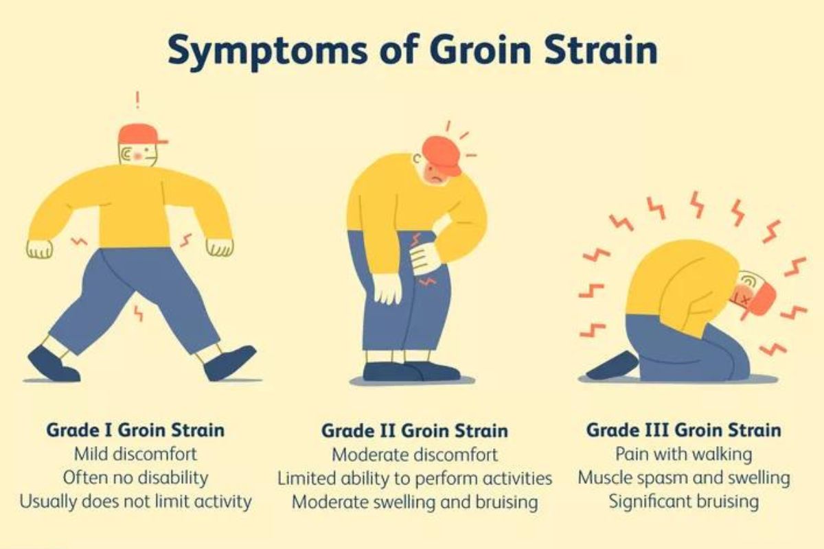 Symptoms of groin pain from running